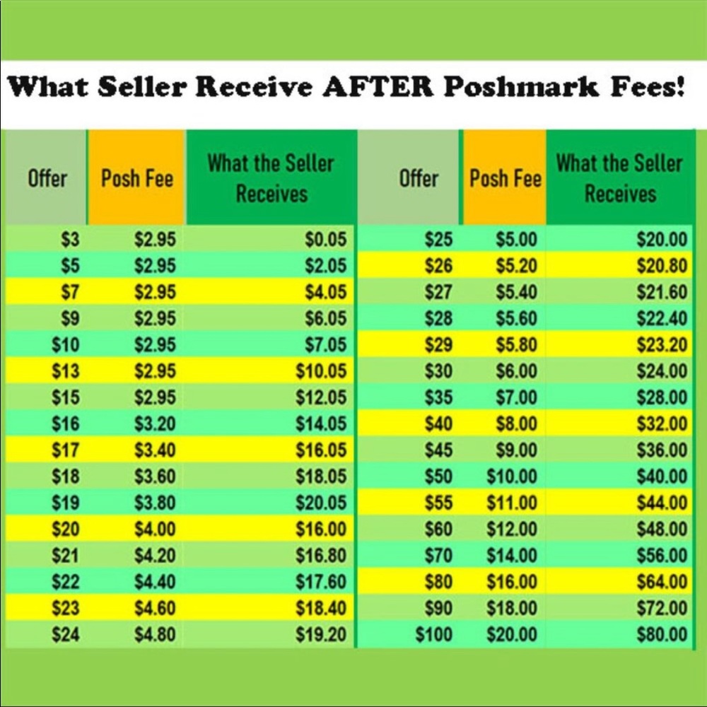 OFFER CHART: PLEASE USE THIS GUIDE CHART WHEN MAKING AN OFFER!